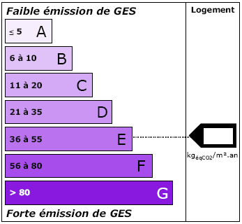 DPE : quelles évolutions ?	